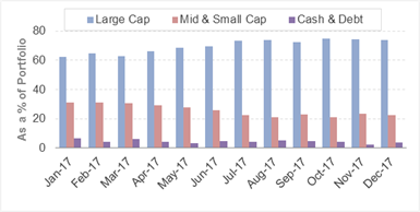 Portfolio-Allocation-and-Market-Capitalisation